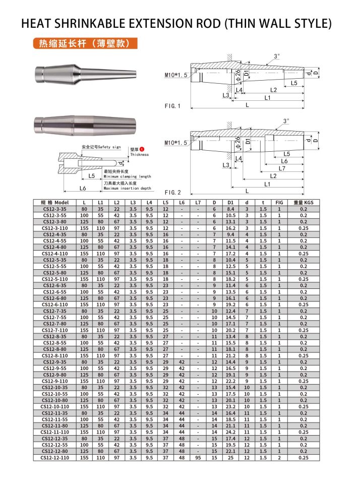 Shrink fit extension rod