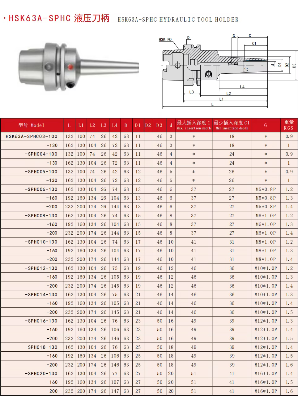 hsk63a hsk100a-zphc Hydraulic tool holder