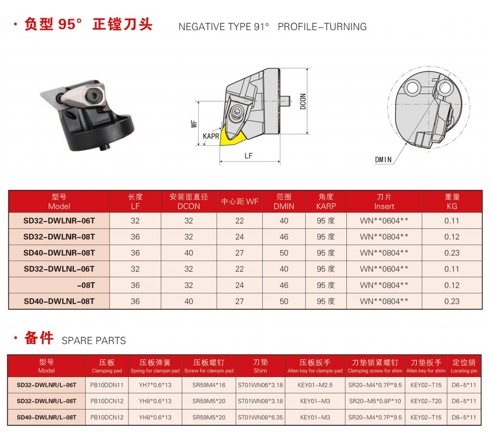 negative type 95 degree profile-turning cartridge