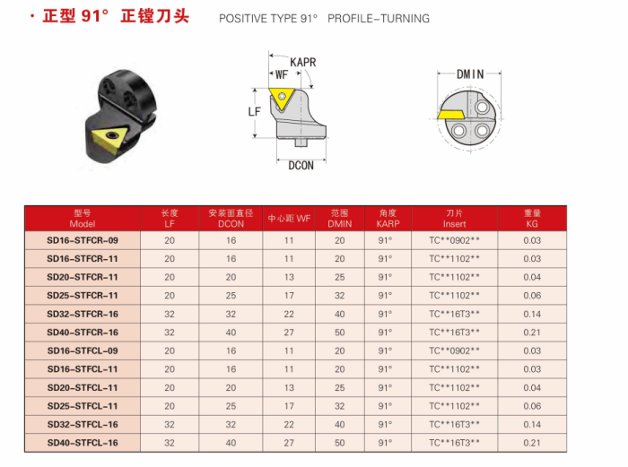 positive type 91 degree boring cartridge