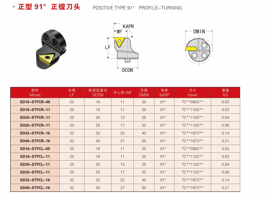 positive type 91 degree boring cartridge