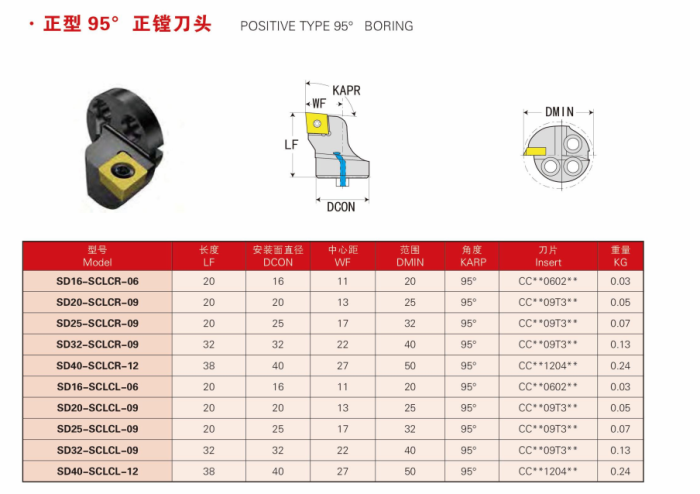 positive type 95 degree boring cartridge