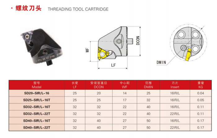 threading tool cartridge